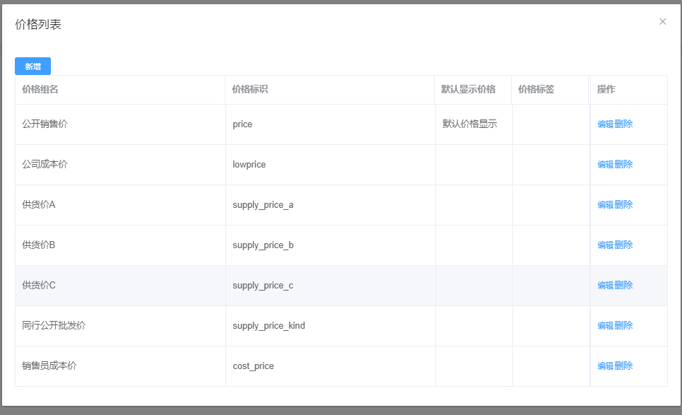 價(jià)格權(quán)限管理